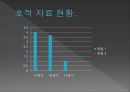 조선시대 신분제 해체-조선시대의 4신분,신분상승 운동,신분상승 운동의 한계,조선후기 신분제 변동론 37페이지