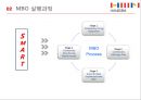[인적자원관리론] ㈜한샘의 성과목표관리제 보완 및 적용 분석
 인적자원관리론 한샘,한샘 성과목표관리제,MBO 실행과정.pptx 10페이지
