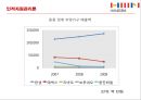 [인적자원관리론] ㈜한샘의 성과목표관리제 보완 및 적용 분석
 인적자원관리론 한샘,한샘 성과목표관리제,MBO 실행과정.pptx 18페이지