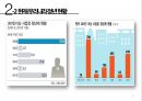 [인적자원관리] 정년연장과 임금피크제 (임금피크제,임금피크제의 장단점,정년연장과 임금피크제 현황파악,현재이슈).pptx 7페이지