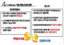 [인적자원관리] 정년연장과 임금피크제 (임금피크제,임금피크제의 장단점,정년연장과 임금피크제 현황파악,현재이슈).pptx 17페이지