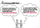 [인적자원관리] 정년연장과 임금피크제 (임금피크제,임금피크제의 장단점,정년연장과 임금피크제 현황파악,현재이슈).pptx 20페이지