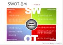 쿠팡 소셜커머스-쿠팡 기업분석,소셜커머스 시장조사,마케팅목표,소셜커머스 마케팅전략,쿠팡마케팅믹스,브랜드마케팅,서비스마케팅,글로벌경영,사례분석,swot,stp,4p 8페이지