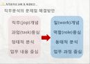 [인적자원관리]  직무 분석의 목적 및 분류체계, 절차 및 방법, 실패 및 해결방안, 직무 설계의 개요, 직무 설계 기법.pptx 11페이지