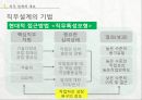 [인적자원관리]  직무 분석의 목적 및 분류체계, 절차 및 방법, 실패 및 해결방안, 직무 설계의 개요, 직무 설계 기법.pptx 18페이지