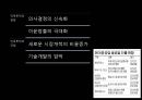 해외직접투자-FDI 개요,FDI 동기,FDI 진입방식,FDI의 세계적 동향,우리나라 FDI의 현황,브랜드마케팅,서비스마케팅,글로벌경영,사례분석,swot,stp,4p 18페이지