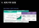 해외직접투자-FDI 개요,FDI 동기,FDI 진입방식,FDI의 세계적 동향,우리나라 FDI의 현황,브랜드마케팅,서비스마케팅,글로벌경영,사례분석,swot,stp,4p 25페이지