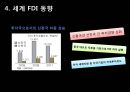 해외직접투자-FDI 개요,FDI 동기,FDI 진입방식,FDI의 세계적 동향,우리나라 FDI의 현황,브랜드마케팅,서비스마케팅,글로벌경영,사례분석,swot,stp,4p 27페이지
