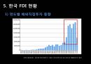해외직접투자-FDI 개요,FDI 동기,FDI 진입방식,FDI의 세계적 동향,우리나라 FDI의 현황,브랜드마케팅,서비스마케팅,글로벌경영,사례분석,swot,stp,4p 28페이지