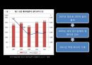 해외직접투자-FDI 개요,FDI 동기,FDI 진입방식,FDI의 세계적 동향,우리나라 FDI의 현황,브랜드마케팅,서비스마케팅,글로벌경영,사례분석,swot,stp,4p 29페이지