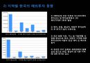 해외직접투자-FDI 개요,FDI 동기,FDI 진입방식,FDI의 세계적 동향,우리나라 FDI의 현황,브랜드마케팅,서비스마케팅,글로벌경영,사례분석,swot,stp,4p 30페이지