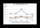 해외직접투자-FDI 개요,FDI 동기,FDI 진입방식,FDI의 세계적 동향,우리나라 FDI의 현황,브랜드마케팅,서비스마케팅,글로벌경영,사례분석,swot,stp,4p 31페이지
