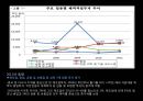 해외직접투자-FDI 개요,FDI 동기,FDI 진입방식,FDI의 세계적 동향,우리나라 FDI의 현황,브랜드마케팅,서비스마케팅,글로벌경영,사례분석,swot,stp,4p 34페이지