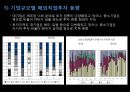 해외직접투자-FDI 개요,FDI 동기,FDI 진입방식,FDI의 세계적 동향,우리나라 FDI의 현황,브랜드마케팅,서비스마케팅,글로벌경영,사례분석,swot,stp,4p 36페이지