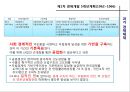 한국 경제체제의 비전-한국 경제체제의 발전과정,앞으로의 경제체제,다른 국가사례,제1차 경제개발 5개년계획,한국 경제의 미래 청사진 4페이지
