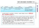 한국 경제체제의 비전-한국 경제체제의 발전과정,앞으로의 경제체제,다른 국가사례,제1차 경제개발 5개년계획,한국 경제의 미래 청사진 9페이지