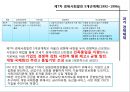 한국 경제체제의 비전-한국 경제체제의 발전과정,앞으로의 경제체제,다른 국가사례,제1차 경제개발 5개년계획,한국 경제의 미래 청사진 10페이지