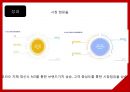 코라오홀딩스 라오스 진출 사례-코라오 생산 판매전략,한국형 매니저제도 경영시스템 도입,브랜드마케팅,서비스마케팅,글로벌경영,사례분석,swot,stp,4p 22페이지