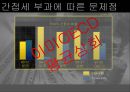통일세의 개념,통일세의 경제적 문제점,통일세 규모 추산의 문제,남북협력기금,통일재원 운용 문제,대북정책 일관성과 통일비전 ppt 7페이지
