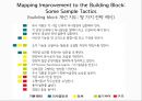 전략 실행 소개,강력한 실행 요소,경쟁 환경,정보가 조직의 경계,변화 프로그램 제작,브랜드마케팅,서비스마케팅,글로벌경영,사례분석 15페이지