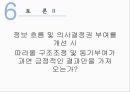전략 실행 소개,강력한 실행 요소,경쟁 환경,정보가 조직의 경계,변화 프로그램 제작,브랜드마케팅,서비스마케팅,글로벌경영,사례분석 42페이지