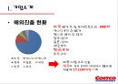 코스트코- 한국 진출 성공사례,코스트코 기업분석,코스트코 경영전략사례,한국시장,브랜드마케팅,서비스마케팅,글로벌경영,사례분석,swot,stp,4p 5페이지
