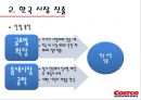 코스트코- 한국 진출 성공사례,코스트코 기업분석,코스트코 경영전략사례,한국시장,브랜드마케팅,서비스마케팅,글로벌경영,사례분석,swot,stp,4p 8페이지