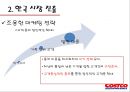 코스트코- 한국 진출 성공사례,코스트코 기업분석,코스트코 경영전략사례,한국시장,브랜드마케팅,서비스마케팅,글로벌경영,사례분석,swot,stp,4p 13페이지