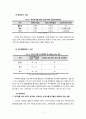 폴란드의 국가 리스크- 폴란드 경제의 개괄,국경쟁력지수 비교,국제무역,소득불평등 구조,빈부격차 수준,노동시장 여건,인프라 현황,폴란드 환율 변동 비교 6페이지
