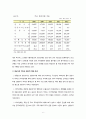 폴란드의 국가 리스크- 폴란드 경제의 개괄,국경쟁력지수 비교,국제무역,소득불평등 구조,빈부격차 수준,노동시장 여건,인프라 현황,폴란드 환율 변동 비교 7페이지