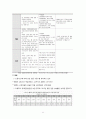 폴란드의 국가 리스크- 폴란드 경제의 개괄,국경쟁력지수 비교,국제무역,소득불평등 구조,빈부격차 수준,노동시장 여건,인프라 현황,폴란드 환율 변동 비교 12페이지