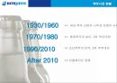 하이트맥주와 진로- 화이트 주류시장,진로 마케팅사례,국내 맥주 산업,하이트 VS OB맥주,소주와 맥주 시장점유율,브랜드마케팅,서비스마케팅,글로벌경영,사례분석,swot,stp,4p 4페이지