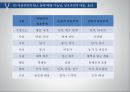 자유주의 NLL 해결방안-NLL의 정당성,안보와 자원 문제,이명박 정부의 대북정책,상호주의,NLL 군사적 신뢰조성, 군비통제와 군축의 병행 10페이지