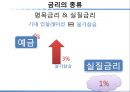 자본시장론- 금리의 종류,금리 정책,화폐의 시간가치,명목금리&실질금리,단기금리&장기금리,단리이자&복리이자,통화정책 7페이지