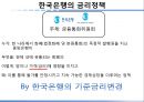 자본시장론- 금리의 종류,금리 정책,화폐의 시간가치,명목금리&실질금리,단기금리&장기금리,단리이자&복리이자,통화정책 16페이지