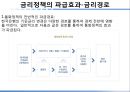 자본시장론- 금리의 종류,금리 정책,화폐의 시간가치,명목금리&실질금리,단기금리&장기금리,단리이자&복리이자,통화정책 18페이지