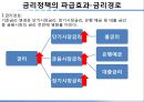 자본시장론- 금리의 종류,금리 정책,화폐의 시간가치,명목금리&실질금리,단기금리&장기금리,단리이자&복리이자,통화정책 19페이지