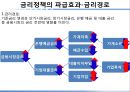 자본시장론- 금리의 종류,금리 정책,화폐의 시간가치,명목금리&실질금리,단기금리&장기금리,단리이자&복리이자,통화정책 20페이지