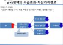 자본시장론- 금리의 종류,금리 정책,화폐의 시간가치,명목금리&실질금리,단기금리&장기금리,단리이자&복리이자,통화정책 21페이지