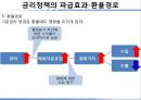 자본시장론- 금리의 종류,금리 정책,화폐의 시간가치,명목금리&실질금리,단기금리&장기금리,단리이자&복리이자,통화정책 22페이지