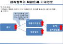 자본시장론- 금리의 종류,금리 정책,화폐의 시간가치,명목금리&실질금리,단기금리&장기금리,단리이자&복리이자,통화정책 24페이지