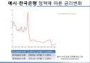 자본시장론- 금리의 종류,금리 정책,화폐의 시간가치,명목금리&실질금리,단기금리&장기금리,단리이자&복리이자,통화정책 25페이지