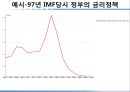 자본시장론- 금리의 종류,금리 정책,화폐의 시간가치,명목금리&실질금리,단기금리&장기금리,단리이자&복리이자,통화정책 26페이지