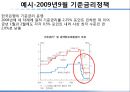 자본시장론- 금리의 종류,금리 정책,화폐의 시간가치,명목금리&실질금리,단기금리&장기금리,단리이자&복리이자,통화정책 28페이지