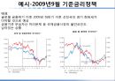 자본시장론- 금리의 종류,금리 정책,화폐의 시간가치,명목금리&실질금리,단기금리&장기금리,단리이자&복리이자,통화정책 29페이지