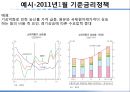 자본시장론- 금리의 종류,금리 정책,화폐의 시간가치,명목금리&실질금리,단기금리&장기금리,단리이자&복리이자,통화정책 31페이지