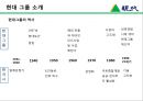 현대 그룹 소개-현대 경영이념,현대 정신,현대 계열사,현대 가족 관계도,정주영 정몽헌 성공이유,브랜드마케팅,서비스마케팅,글로벌경영,사례분석 6페이지