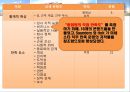 품질경영,직무만족- 특급호텔의 종업원 직무만족도,서비스의 TQM효과,고객만족,리더십, 정보화와 분석,품질전략계획,인적자원개발과 관리 16페이지