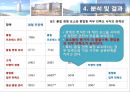 품질경영,직무만족- 특급호텔의 종업원 직무만족도,서비스의 TQM효과,고객만족,리더십, 정보화와 분석,품질전략계획,인적자원개발과 관리 18페이지