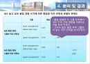 품질경영,직무만족- 특급호텔의 종업원 직무만족도,서비스의 TQM효과,고객만족,리더십, 정보화와 분석,품질전략계획,인적자원개발과 관리 21페이지